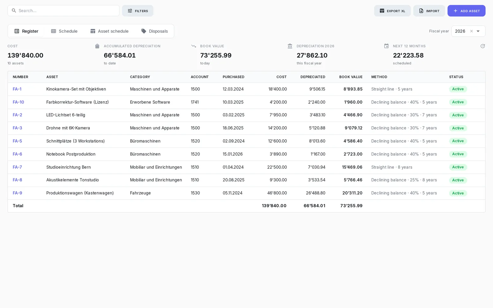 Fixed assets & depreciation — neoo