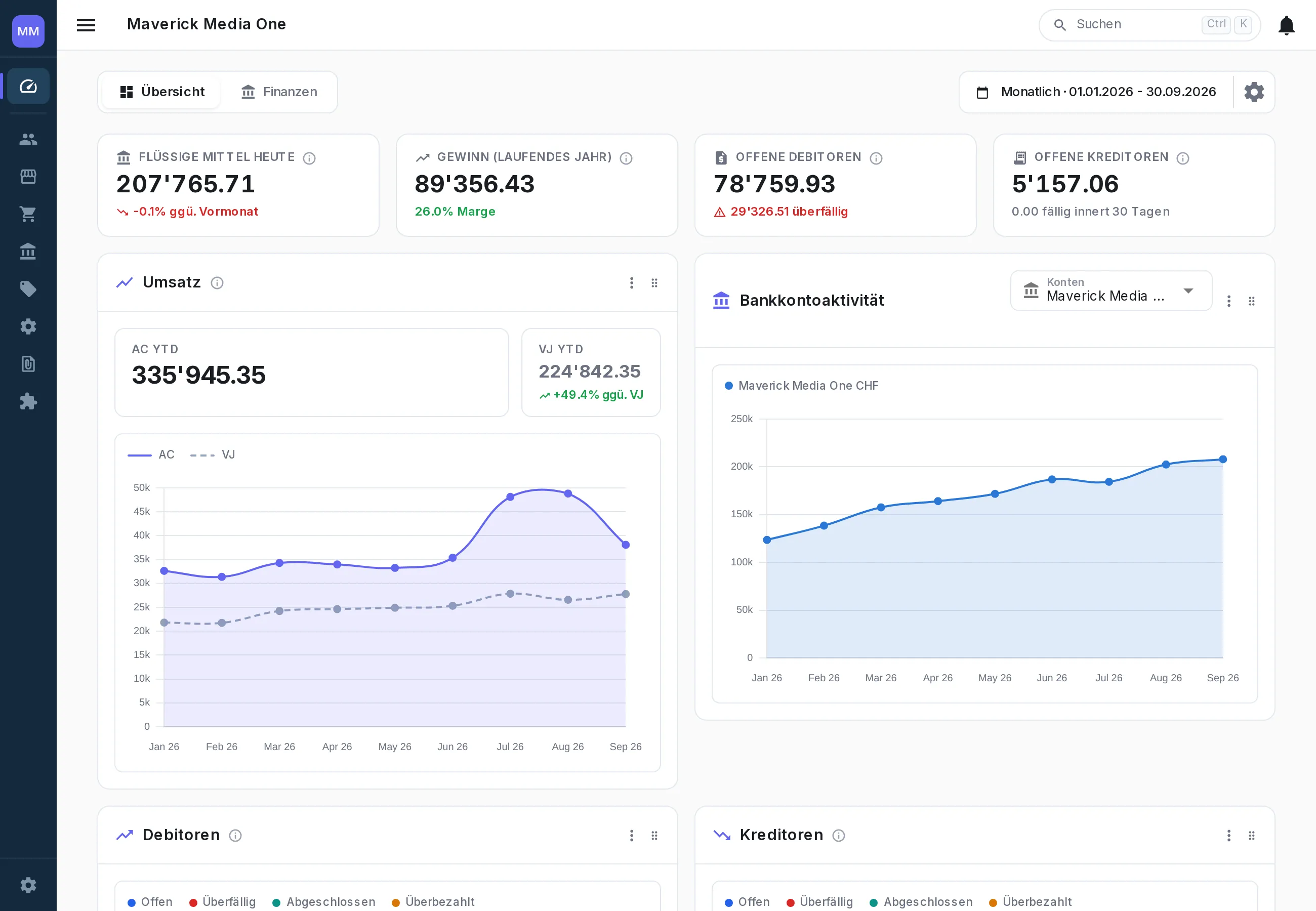 Reporting & Auswertungen — neoo