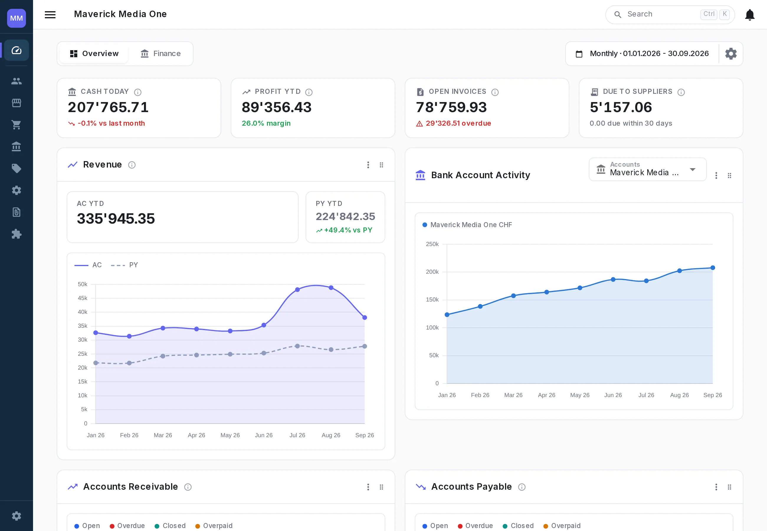 Reporting & insights — neoo