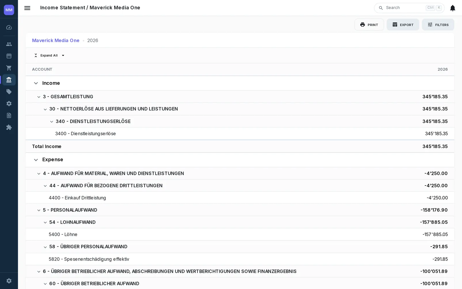 Income statement for the whole company