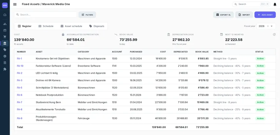 The fixed asset register with cost, depreciation and book value