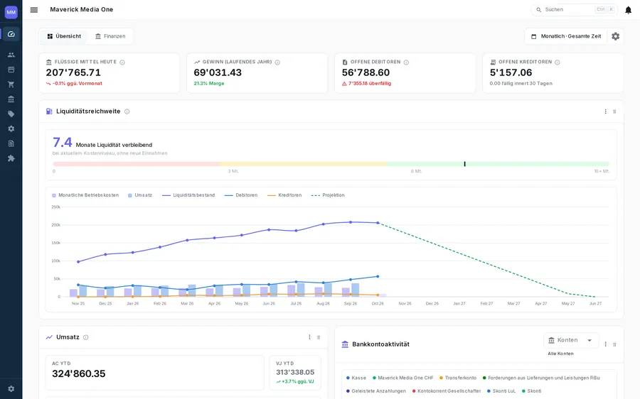 Das neoo-Dashboard mit Liquidität, Gewinn, offenen Rechnungen und Liquiditätsreichweite