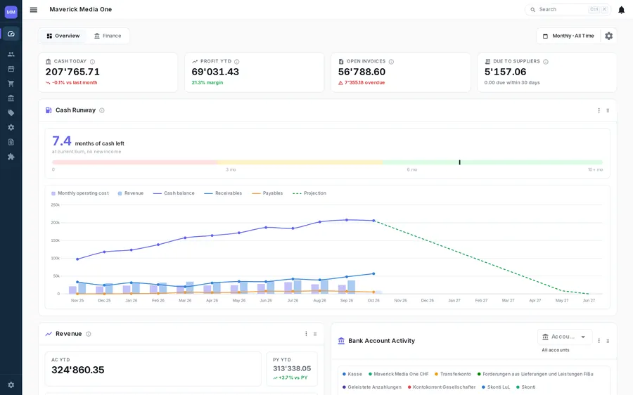 The neoo dashboard with cash, profit, open invoices and cash runway