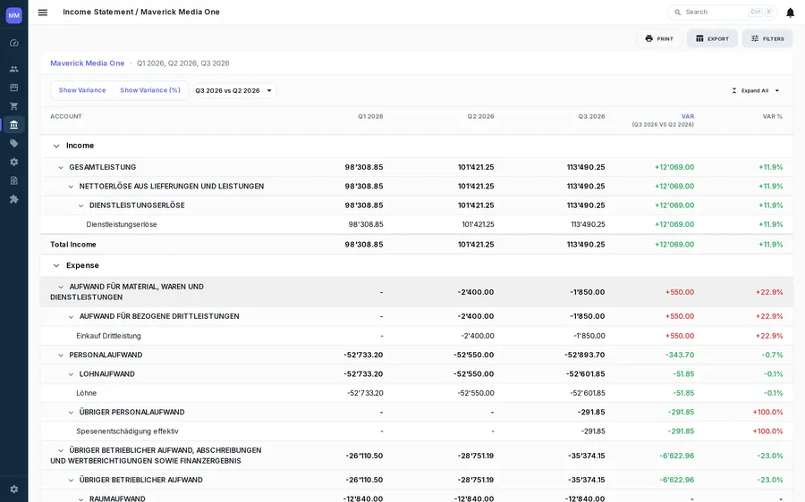Income statement by quarter with variance